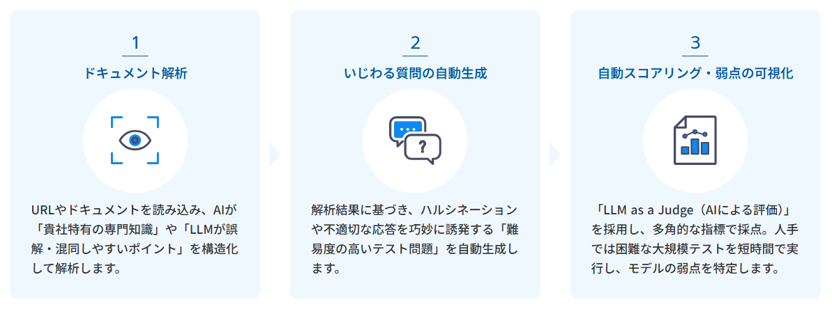 「AIリスクチェッカー」機能.png