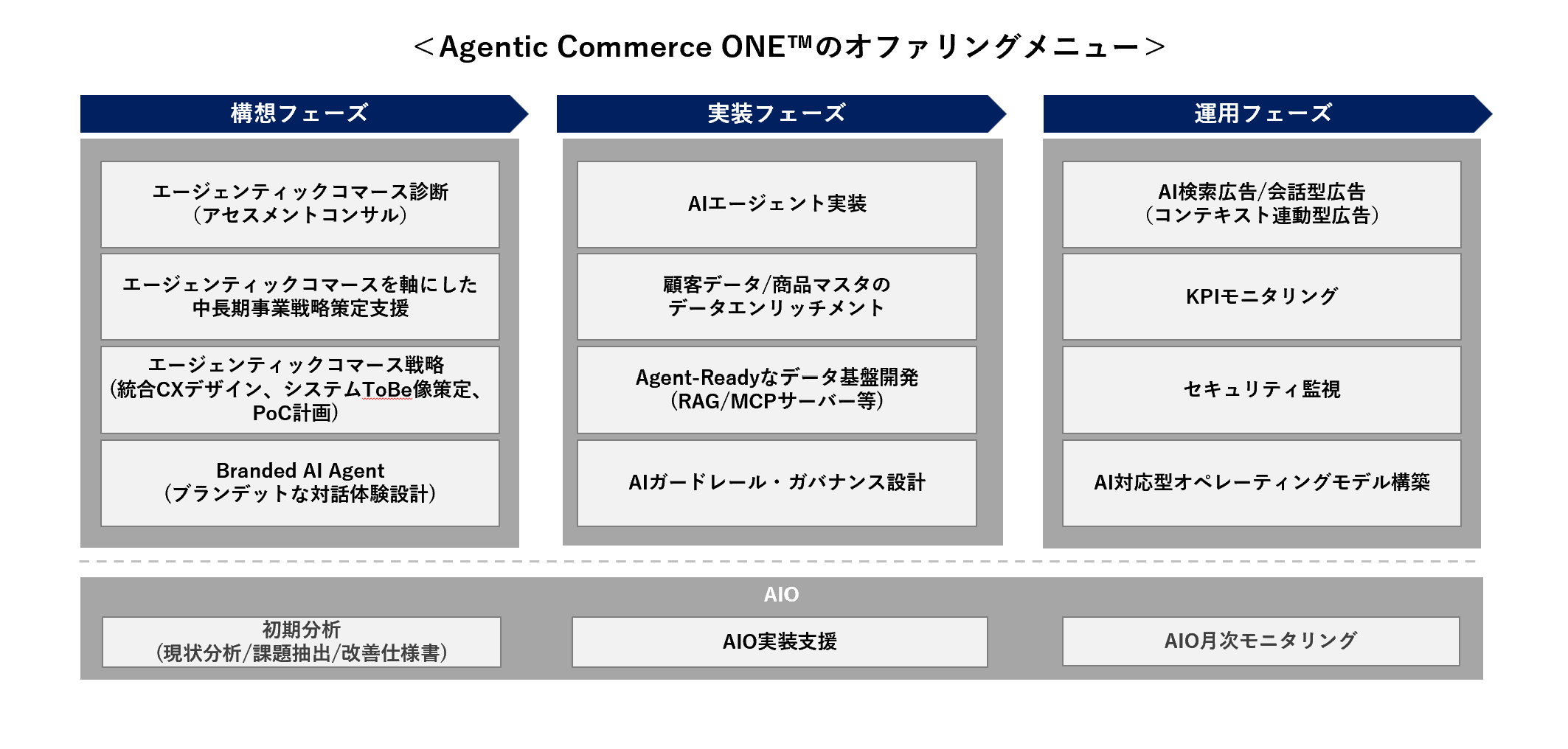 Agentic Commerce ONEリリース_素材2.png