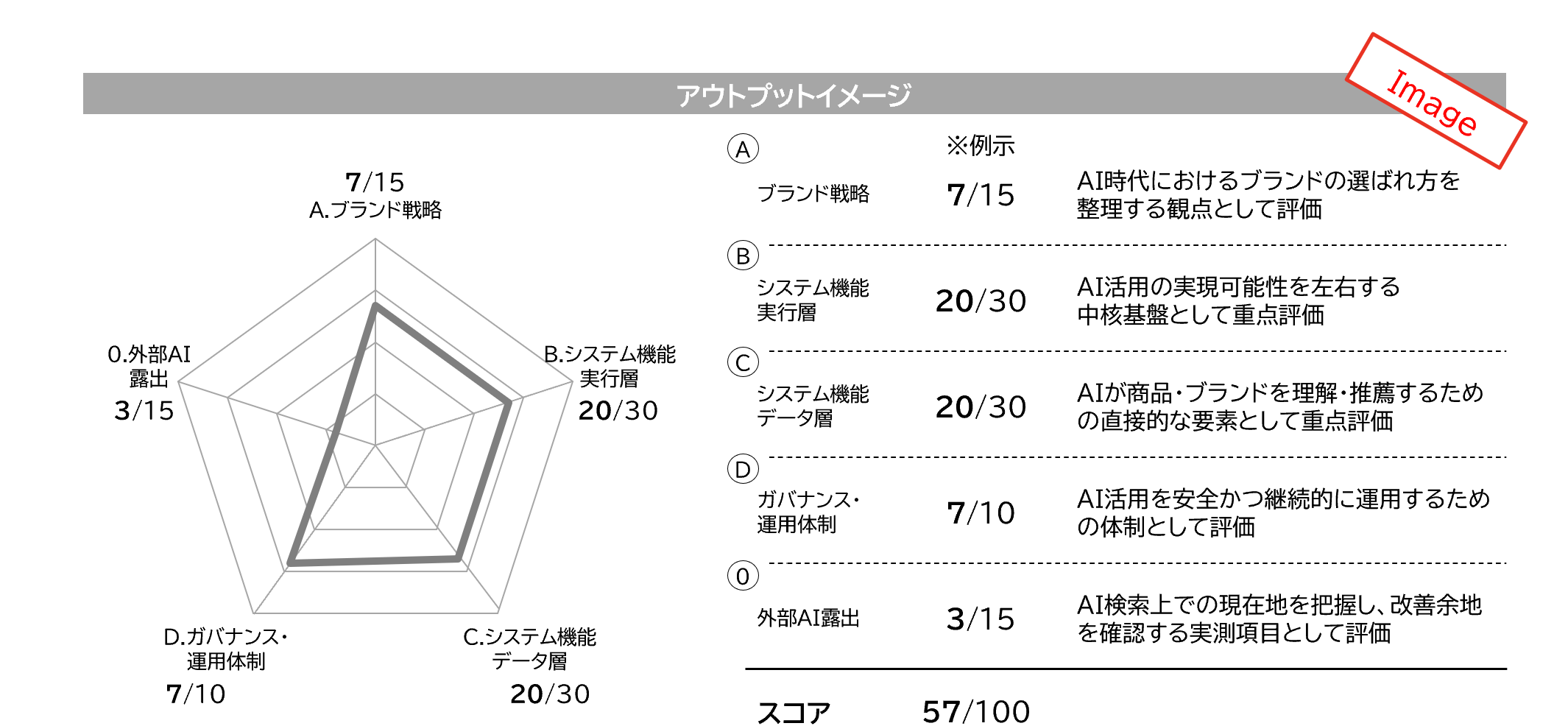Agentic Commerce ONEリリース_素材3.png