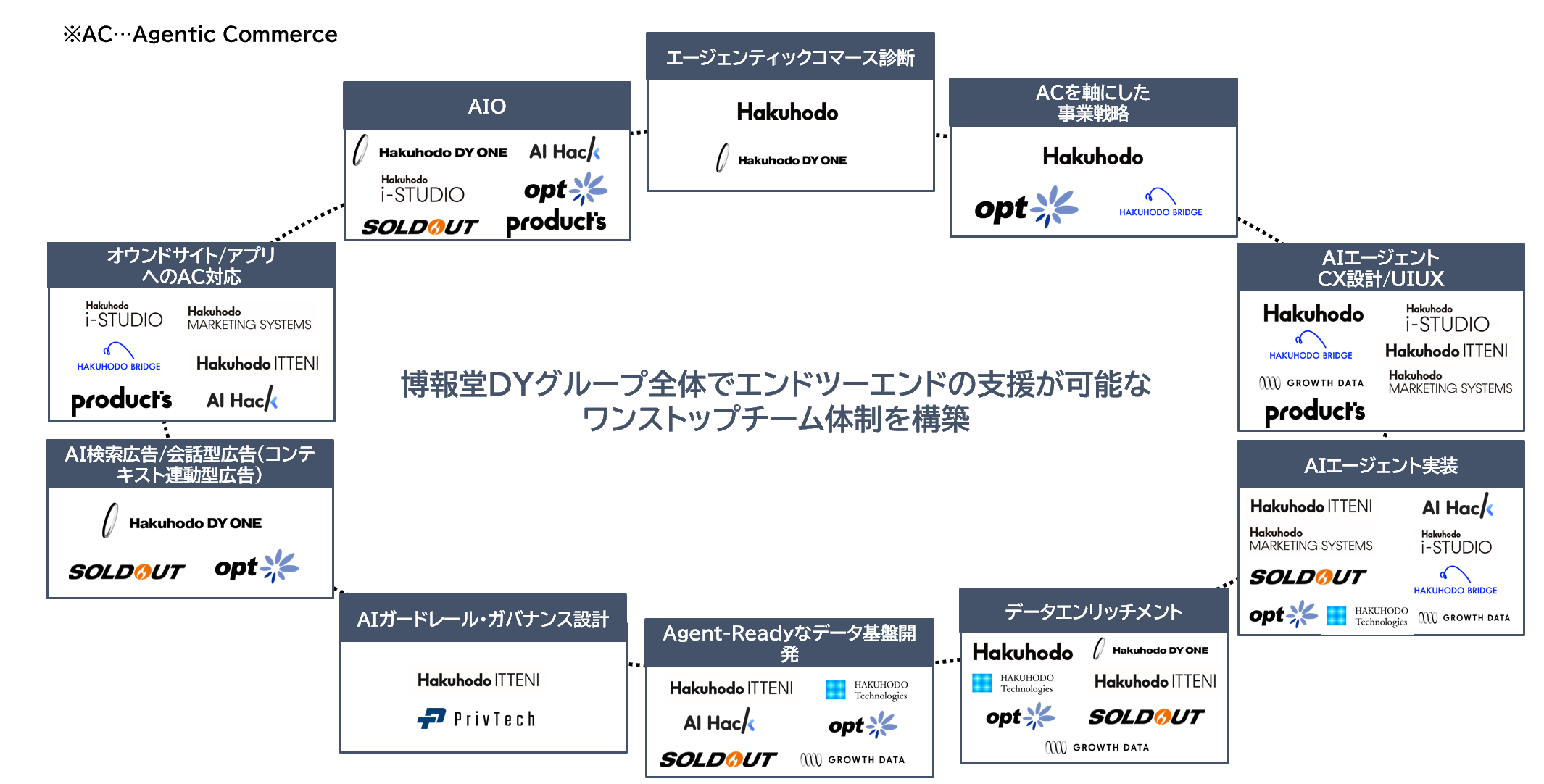 Agentic Commerce ONEリリース_素材1.png