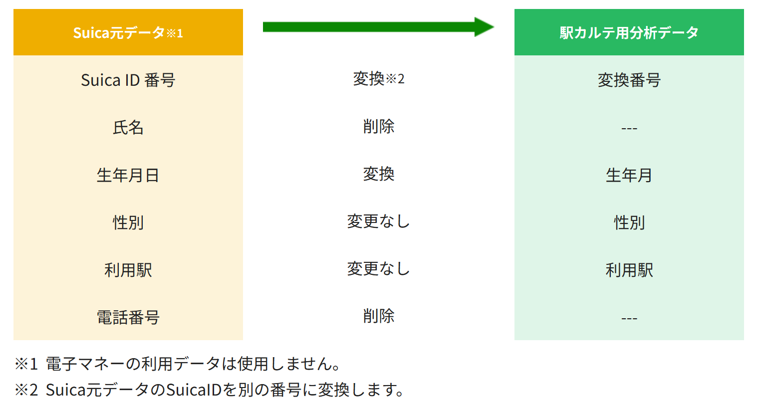 駅カルテ〜駅のご利用状況をSuicaビッグデータで可視化〜.png