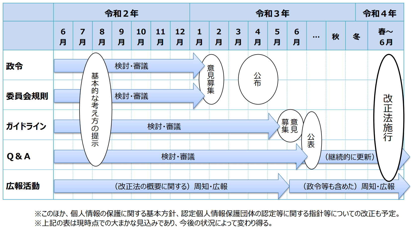 現行法対応！個人情報保護のガイドライン、概要を解説 | Priv Lab